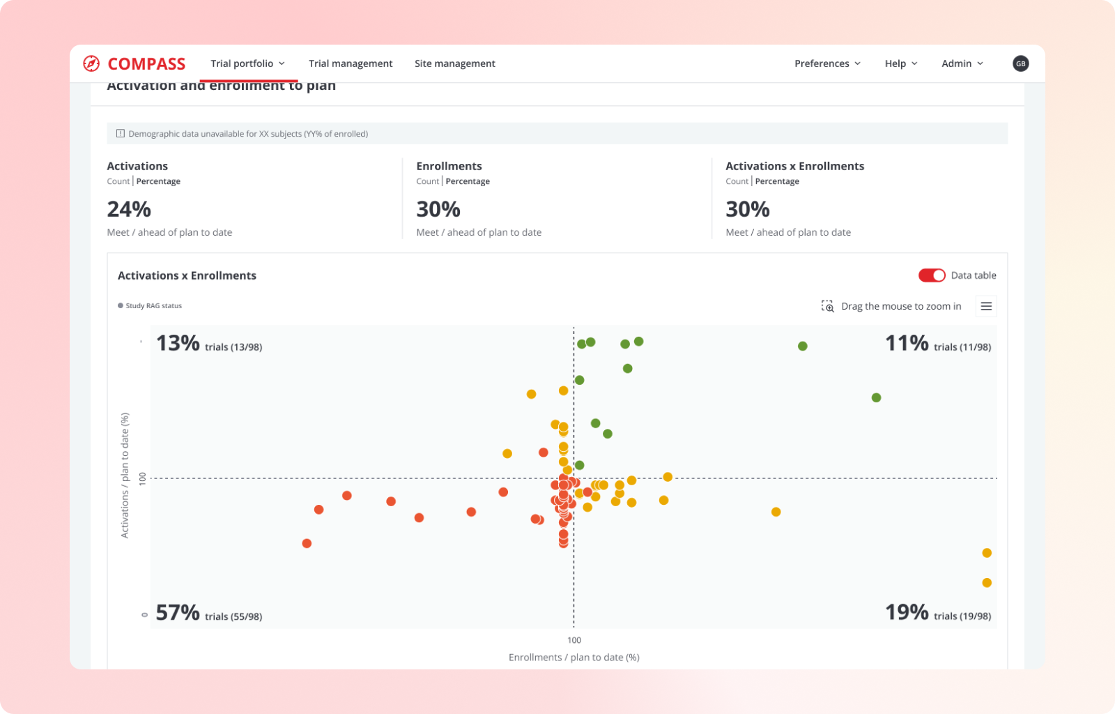Compass product area screenshot 2